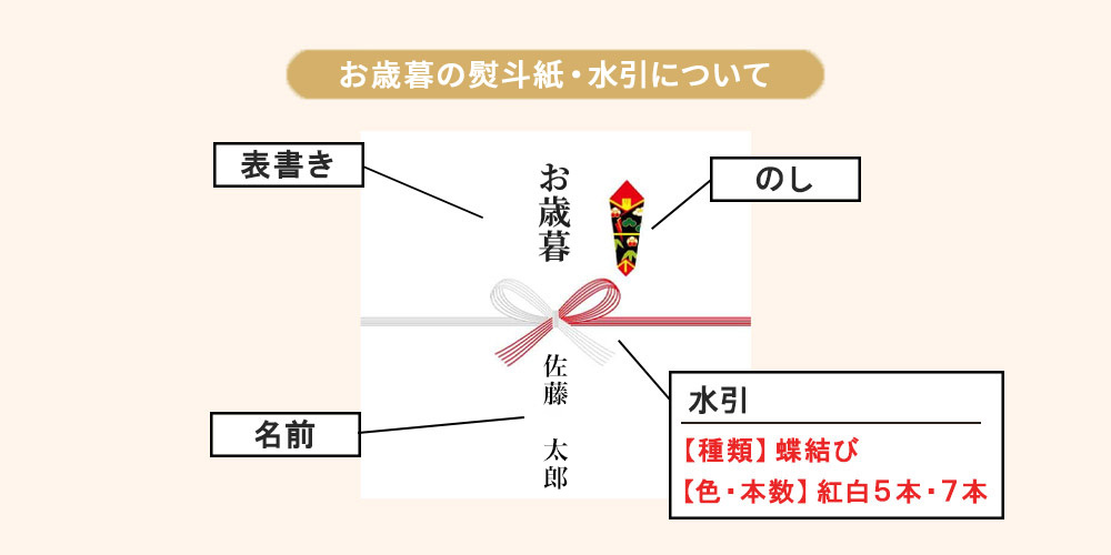 お歳暮には「紅白蝶結び」の水引の熨斗(のし)紙を選ぶ